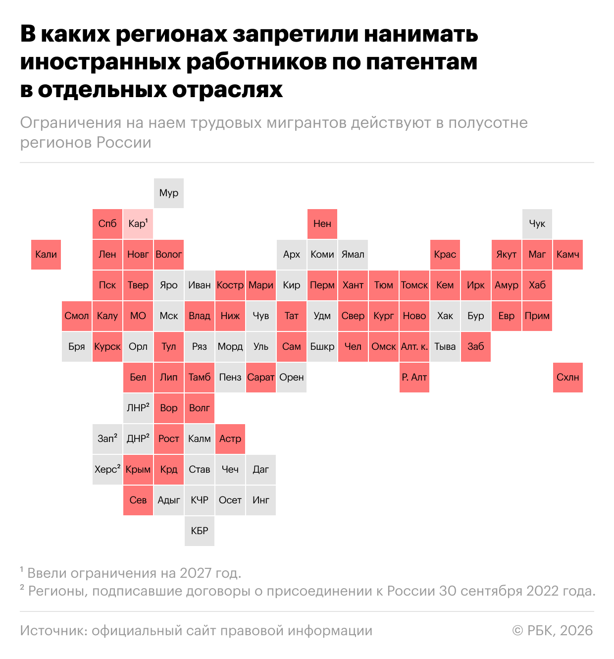 Более чем в половине регионов России ограничили наем мигрантов. Карта