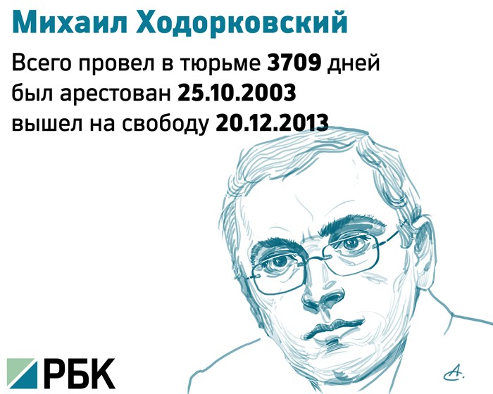 Семья - самое важное: М.Ходорковский попросил о помиловании ради матери