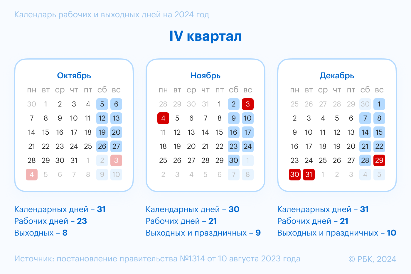 Производственный календарь IV квартала 2024 года