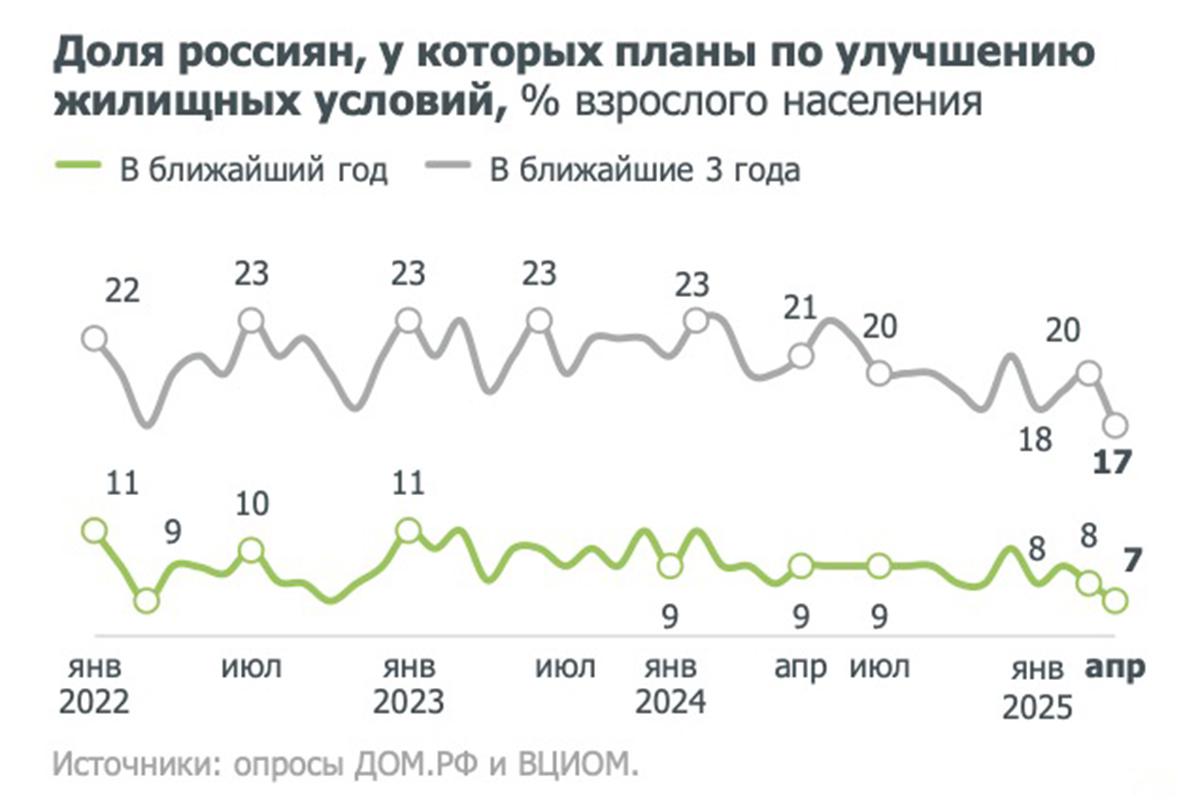 Фото: «Дом.РФ»