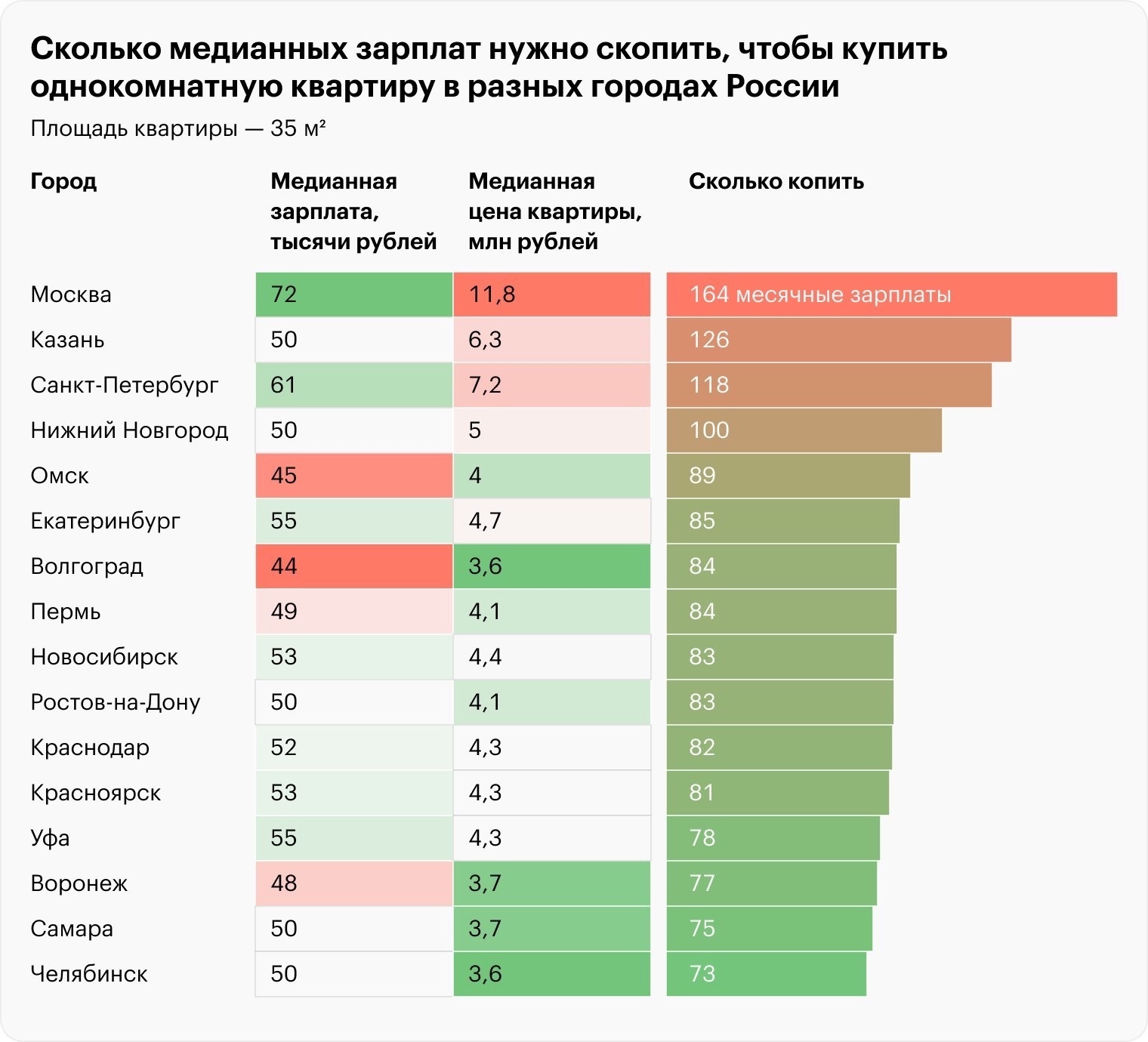 Рост цен на оборудование