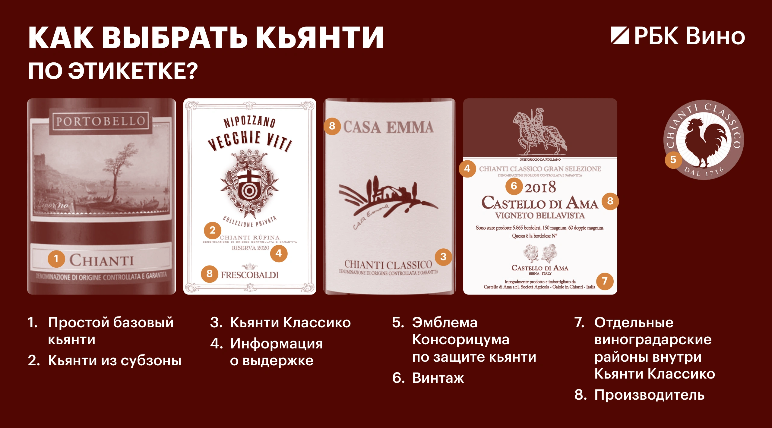 Как выбрать кьянти по этикетке: инструкция от винного критика