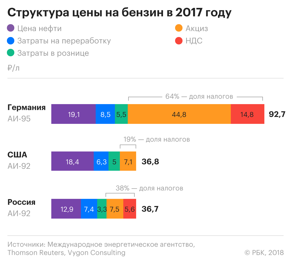 Бензин под контроль: как решить проблему резкого скачка цен на топливо