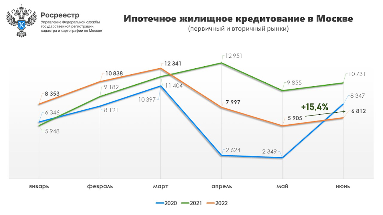 Фото: управление Росреестра по Москве