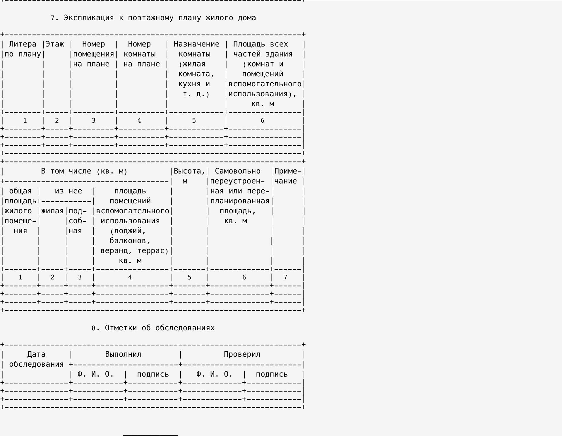 Технический паспорт на квартиру и дом: что это и как его получить