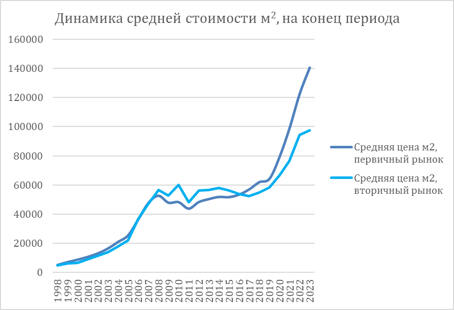 Фото: «Домклик»