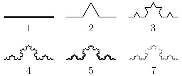 Этапы построения снежинки Коха