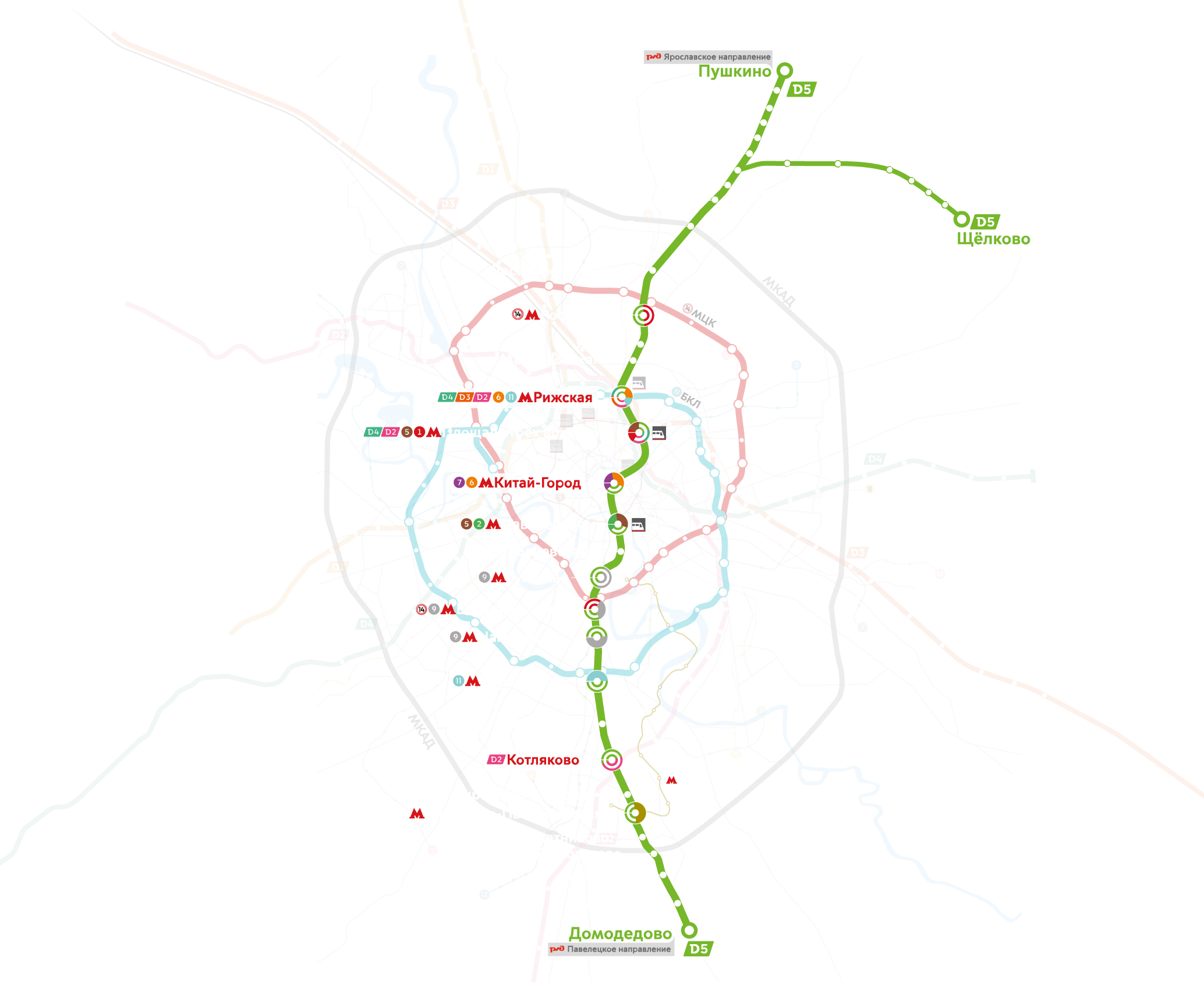 Паспорт МЦД-5.&nbsp;