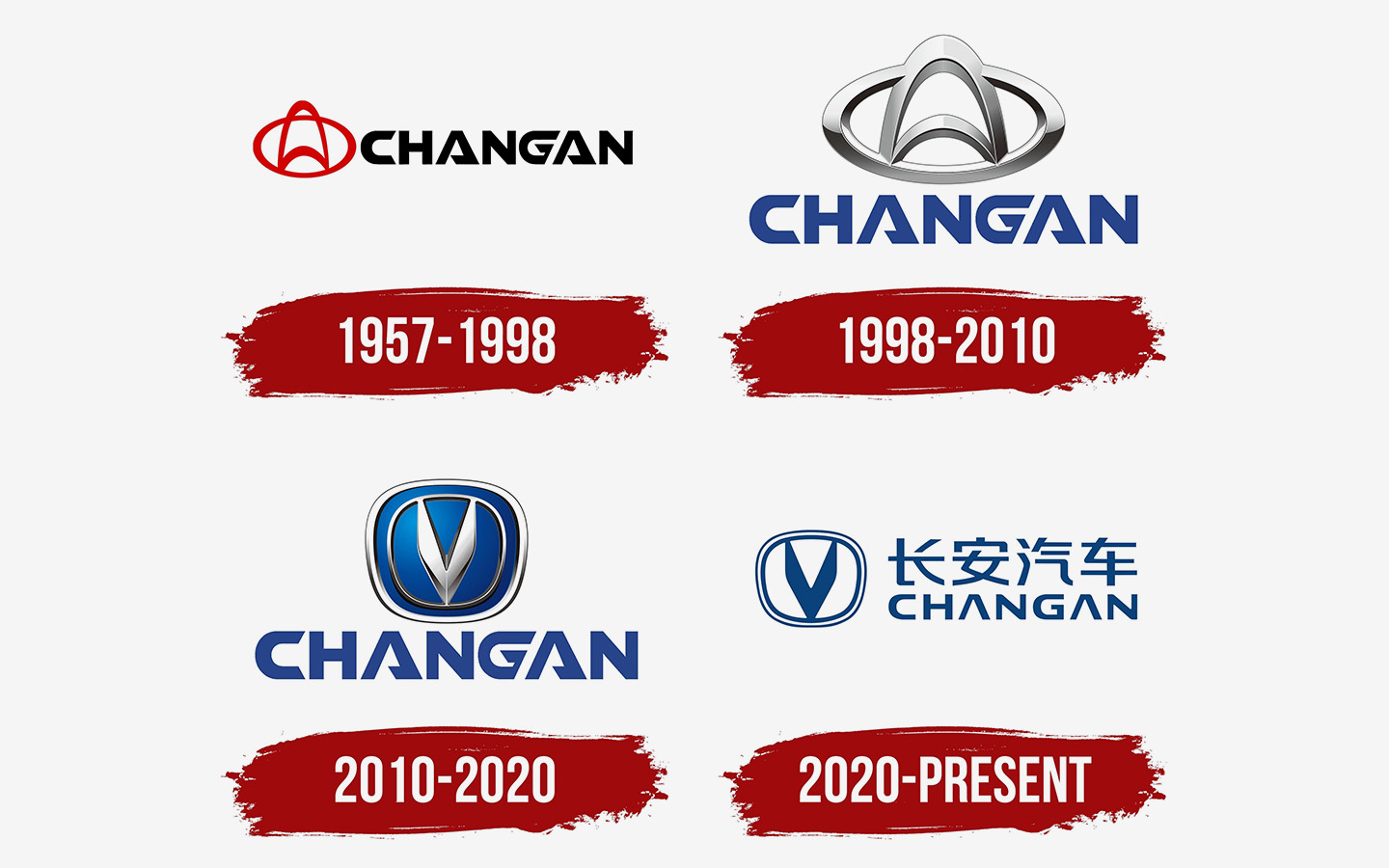 Эволюция логотипа марки Changan