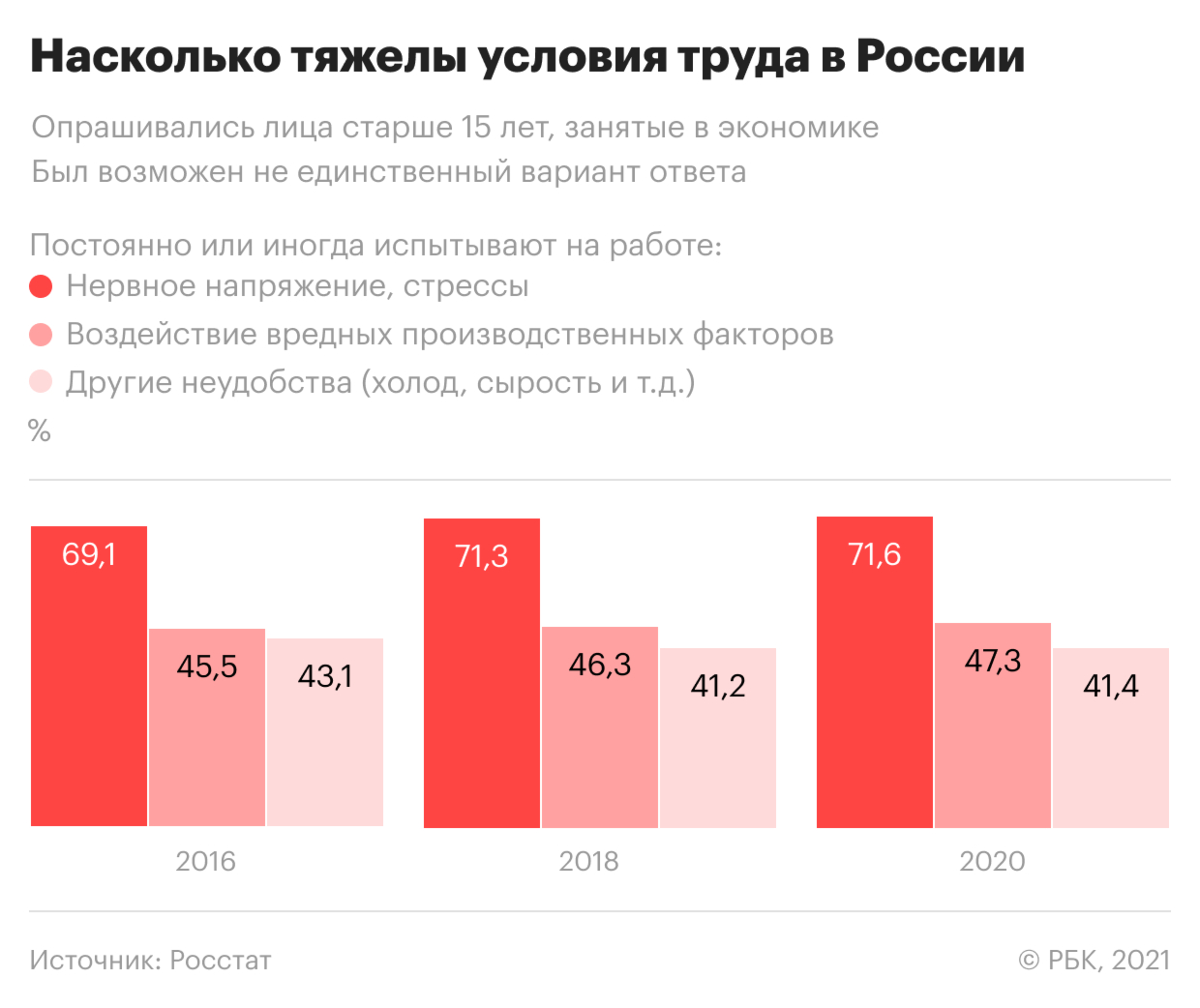 Российские семьи в пандемию оценили доход для сведения концов с концами