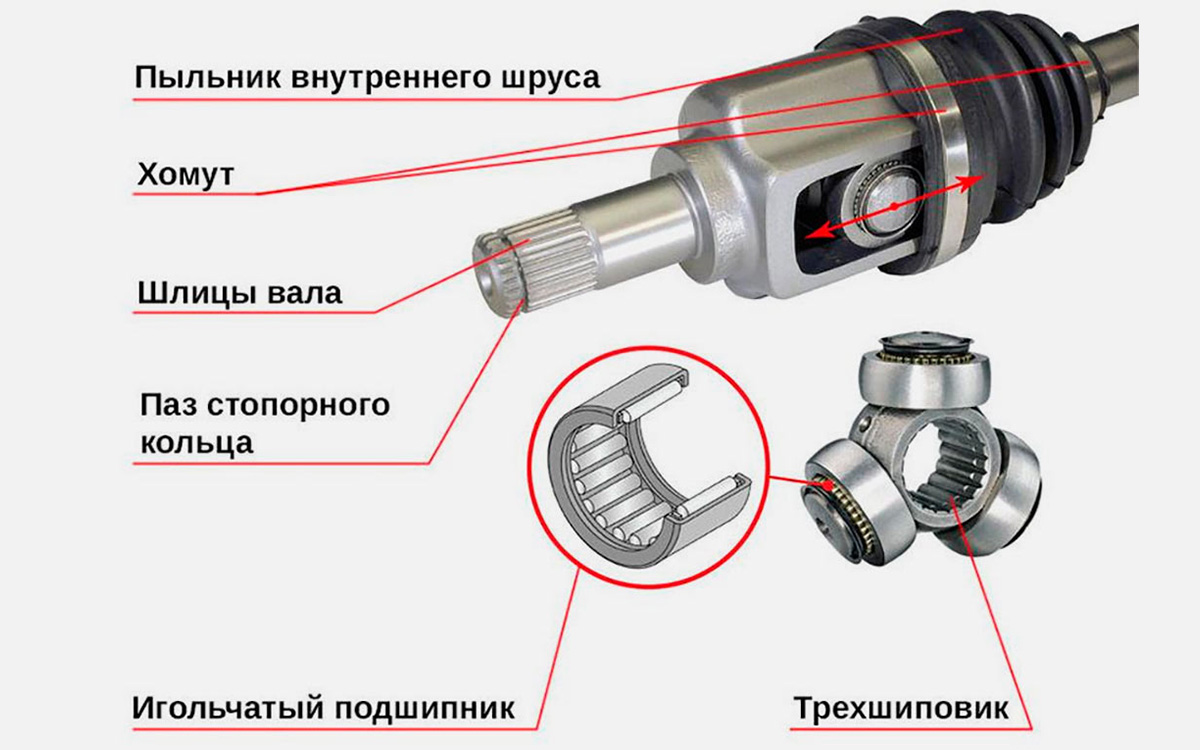 раскоксовка колец - 43 ответа - Ремонт и эксплуатация - Форум Авто Mail