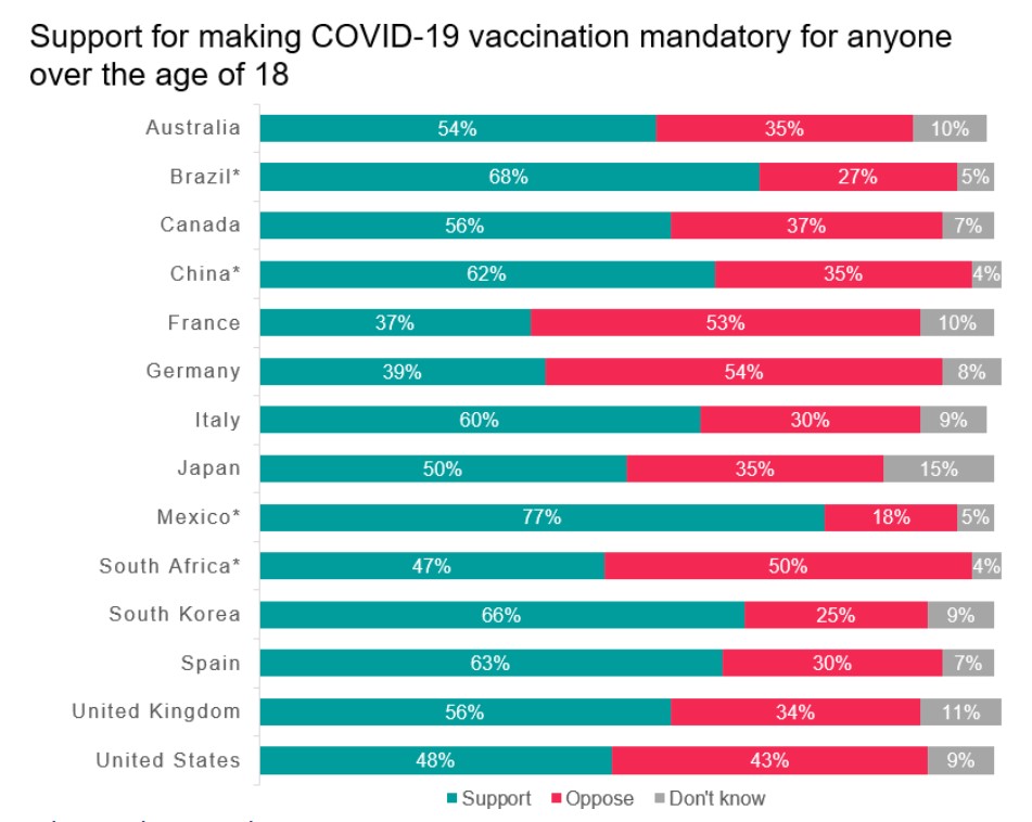 Нет вакцины — нет работы: готово ли общество к COVID-дискриминации