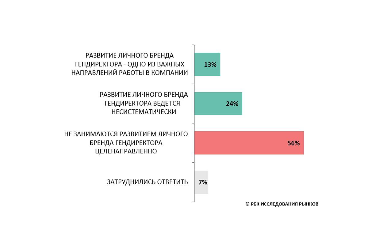 Как fashion-компании подходят к развитию личного бренда руководителя