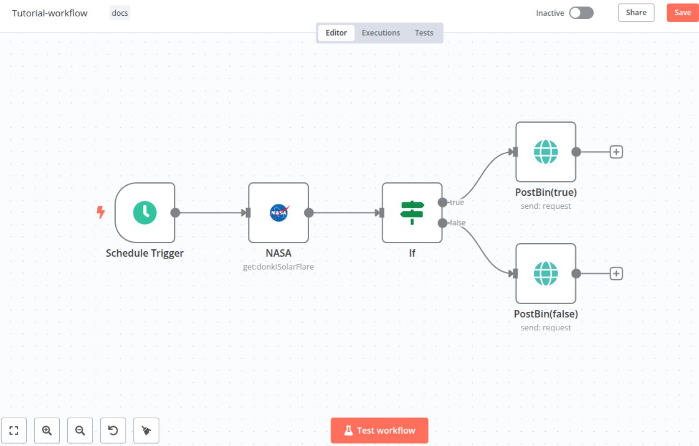 Сценарий рабочего процесса для сбора данных в реальном времени о солнечных событиях через API NASA
