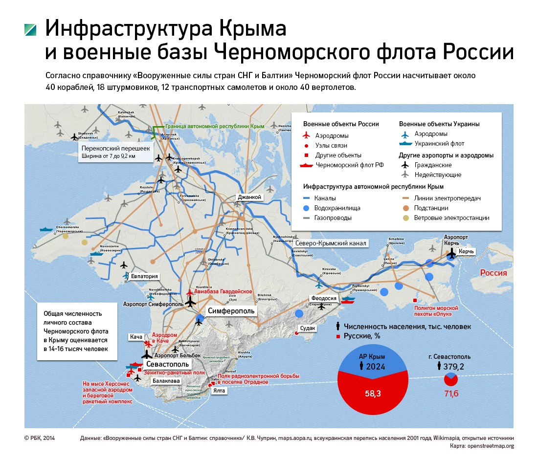 Минэкономразвития предложило выделить Крыму 800 млрд рублей на 4 года