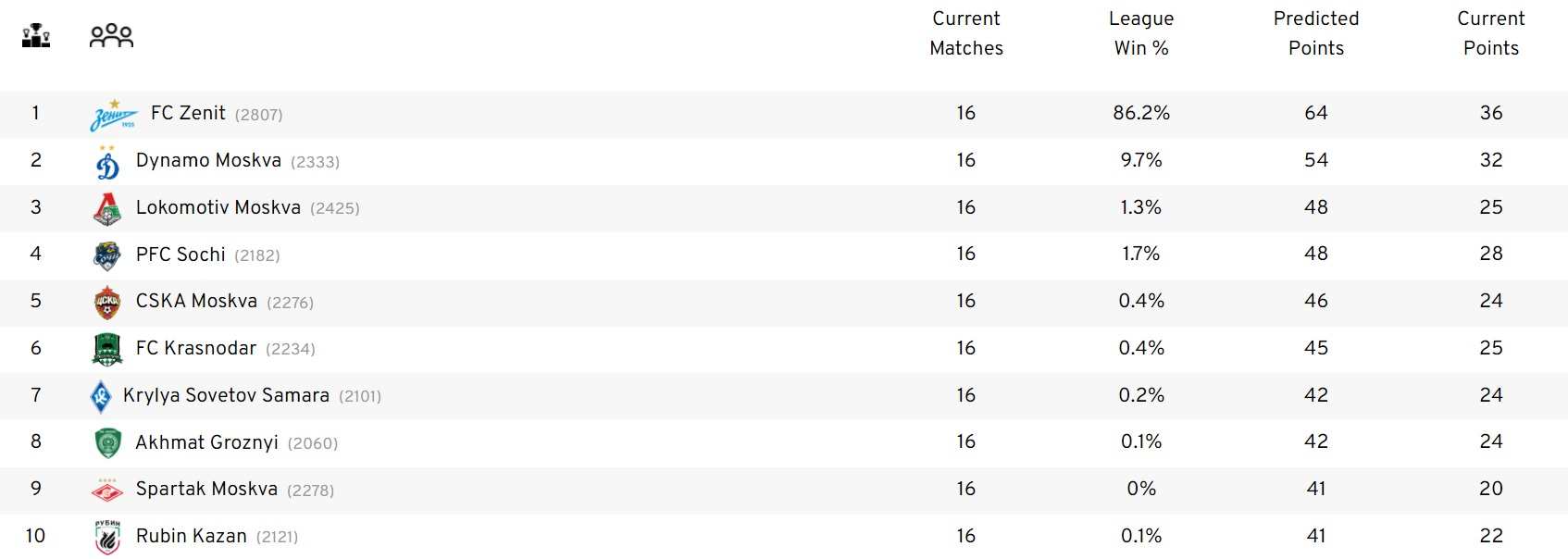 Фото: euroclubindex.com