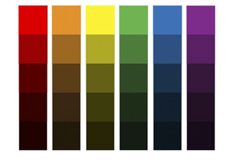 Шкала насыщенности по убыванию: от самых насыщенных спектральных до ахроматических, самых ненасыщенных цветов.