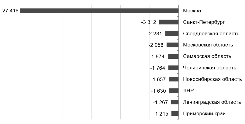 Фото: Инфографика: «Финэкспертиза» по данным ФНС