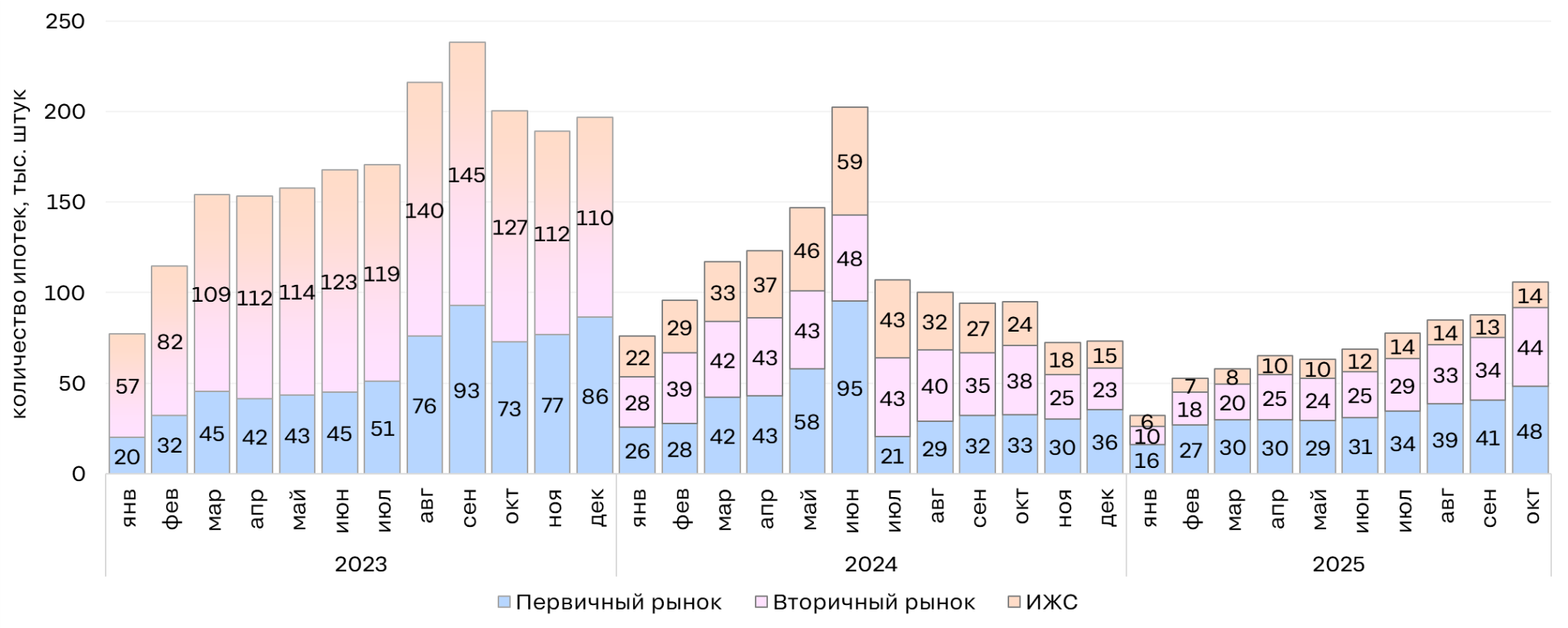 Фото: Пресс-служба "Циан"