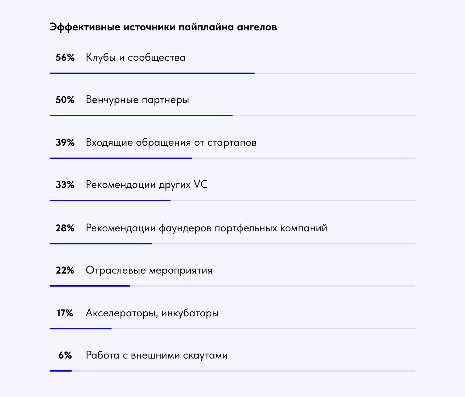 Фото: «Русский Венчур» и Baza.vc