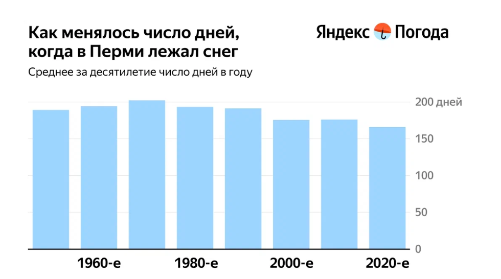 Фото: Яндекс Погода