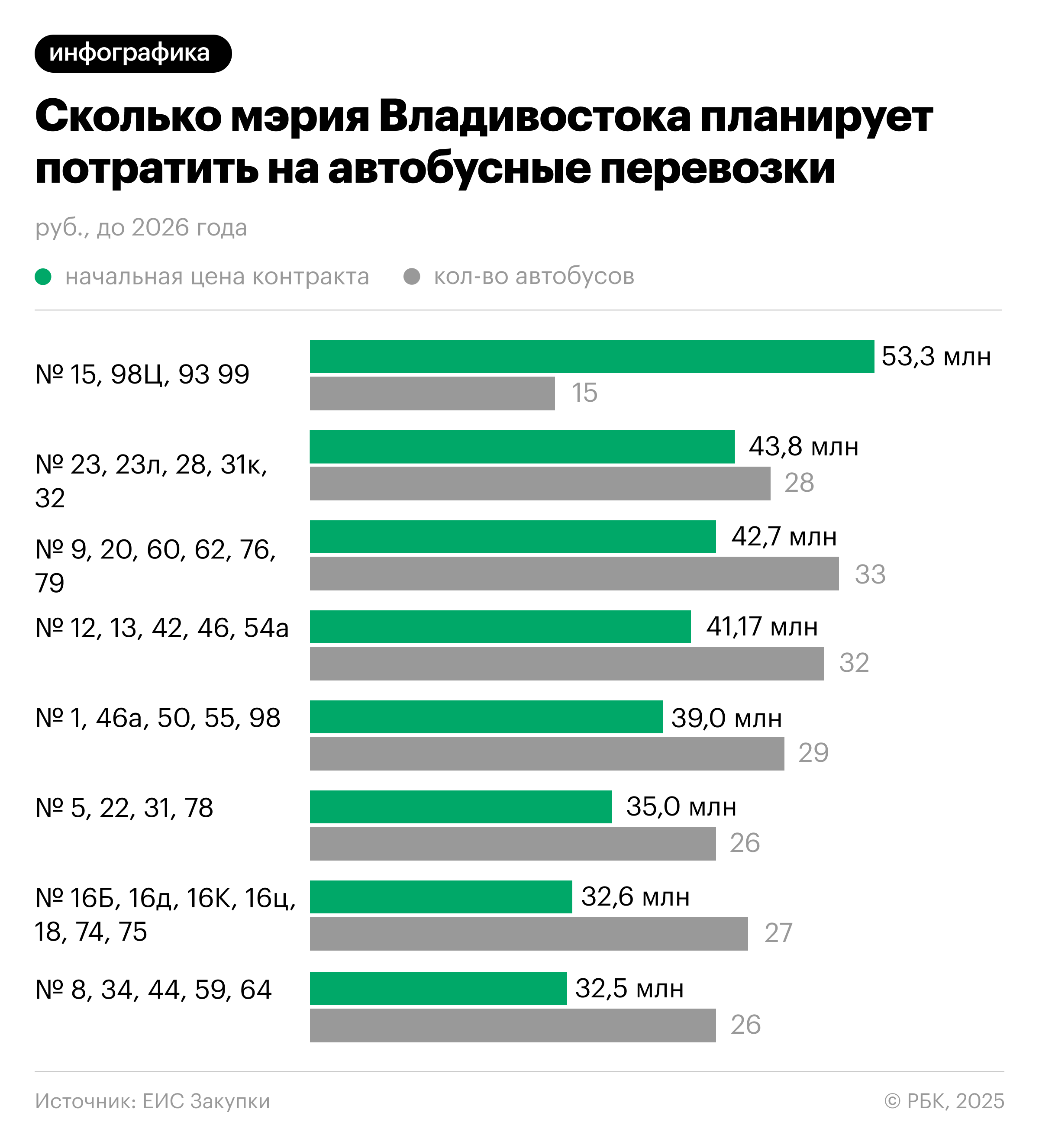 Фото: РБК Приморье