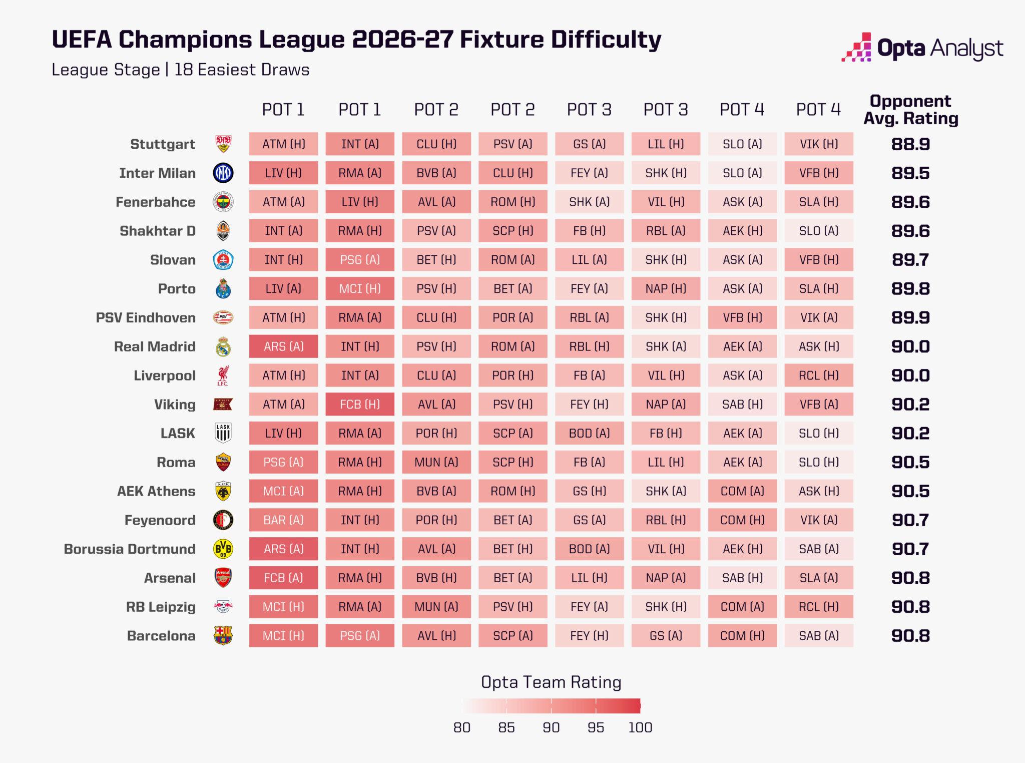 Фото: Opta Analyst