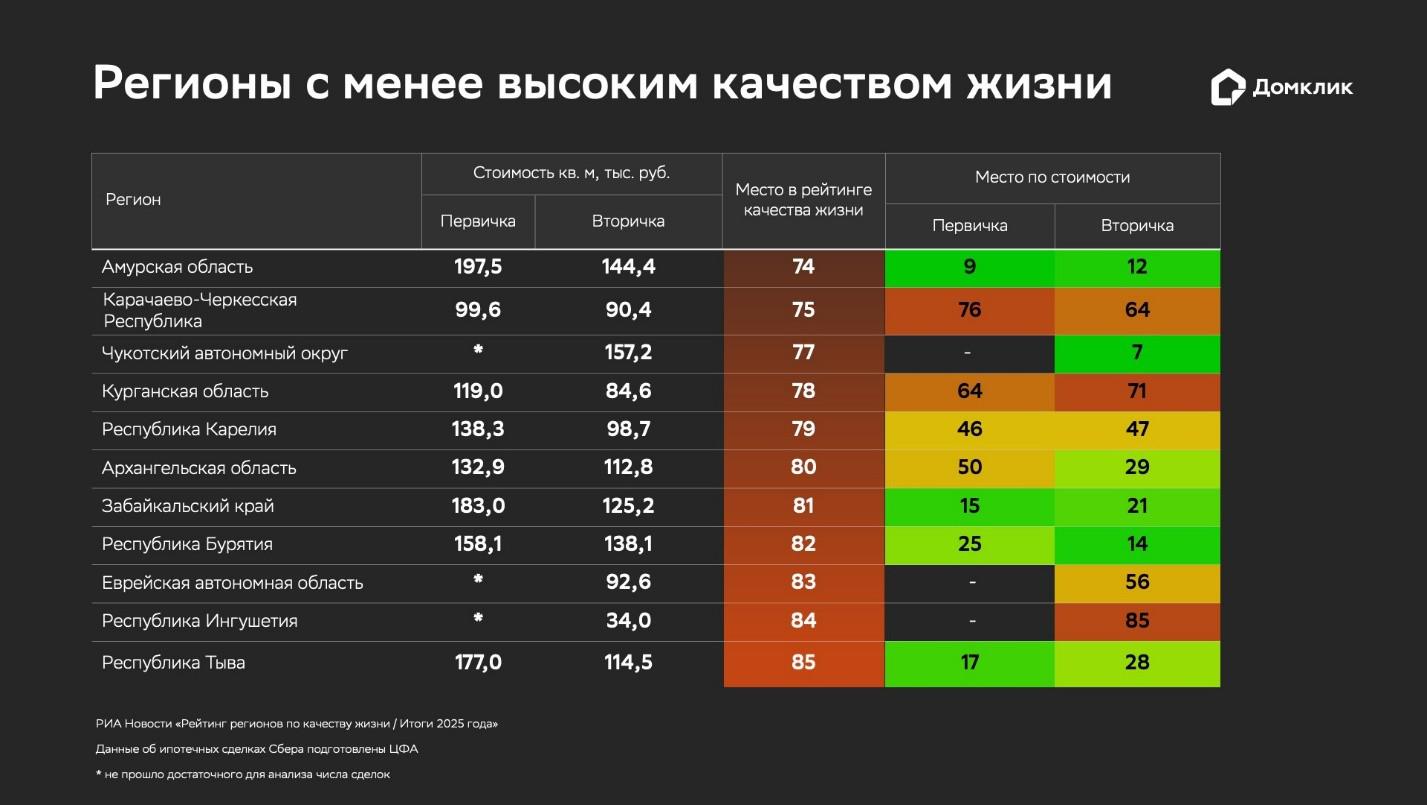 Фото: «Домклик»