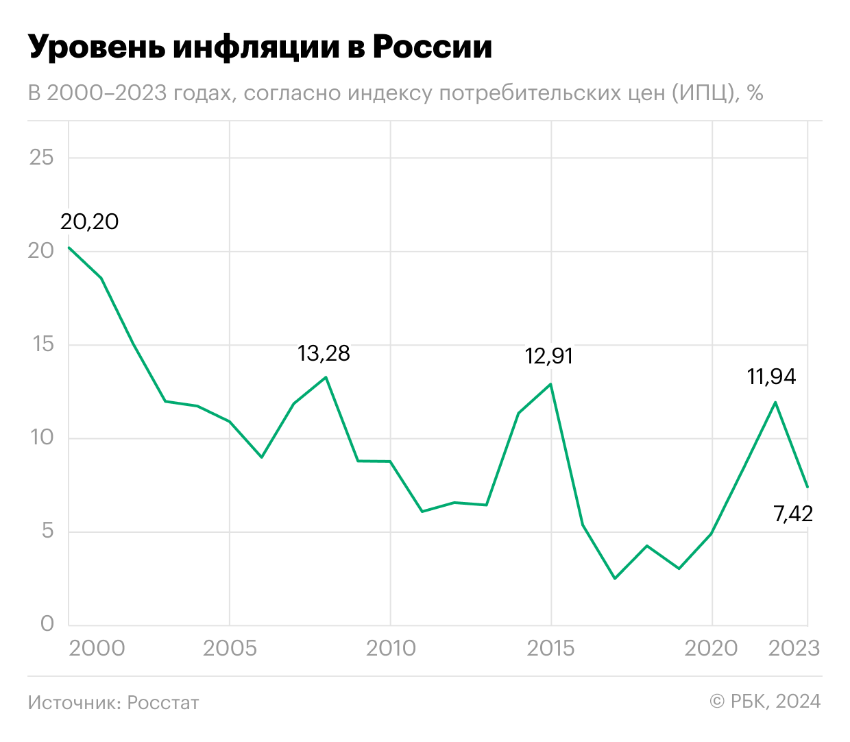 Инфляция: что это, как рассчитывается, причины и последствия - РБК  Инвестиции