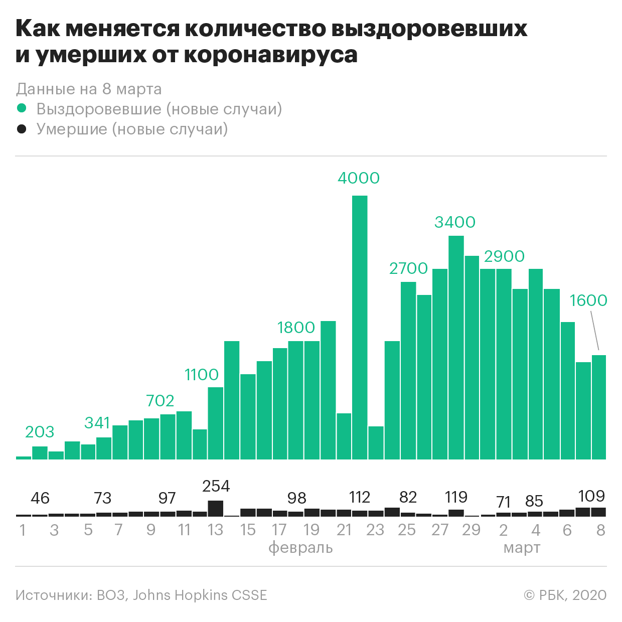 анализ на коронавирус у человека анализ на коронавирус у человека