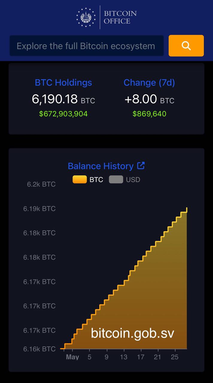 Пополнение кошелька биткоин-офиса Сальвадора. Источник: ONBTC в Х