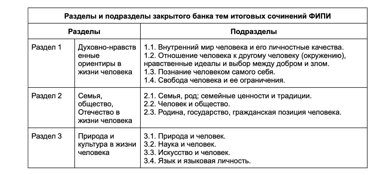 Какие темы могут быть на итоговом сочинении в 11-м классе