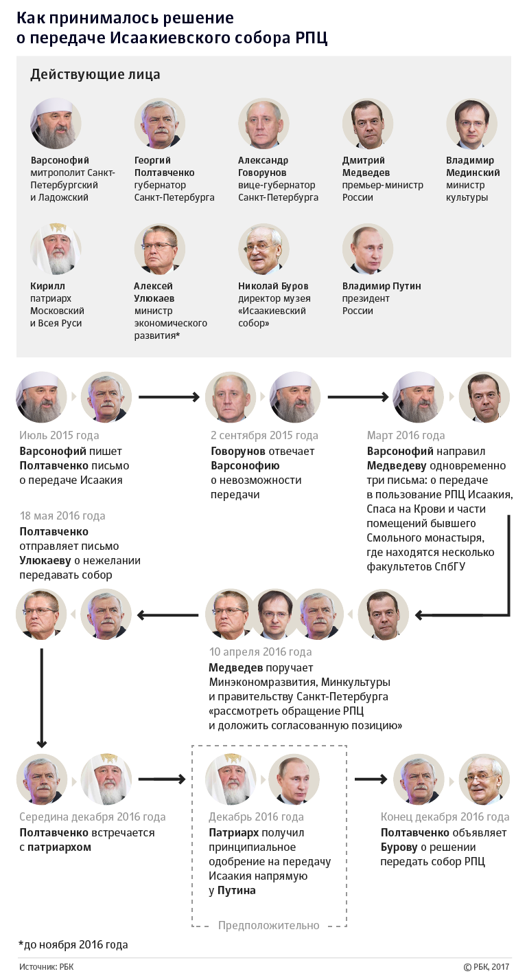 РБК-2017. Избранное