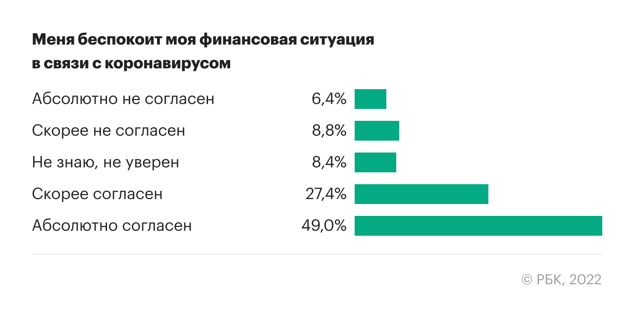 Результаты исследования воспринимаемой COVID-угрозы
