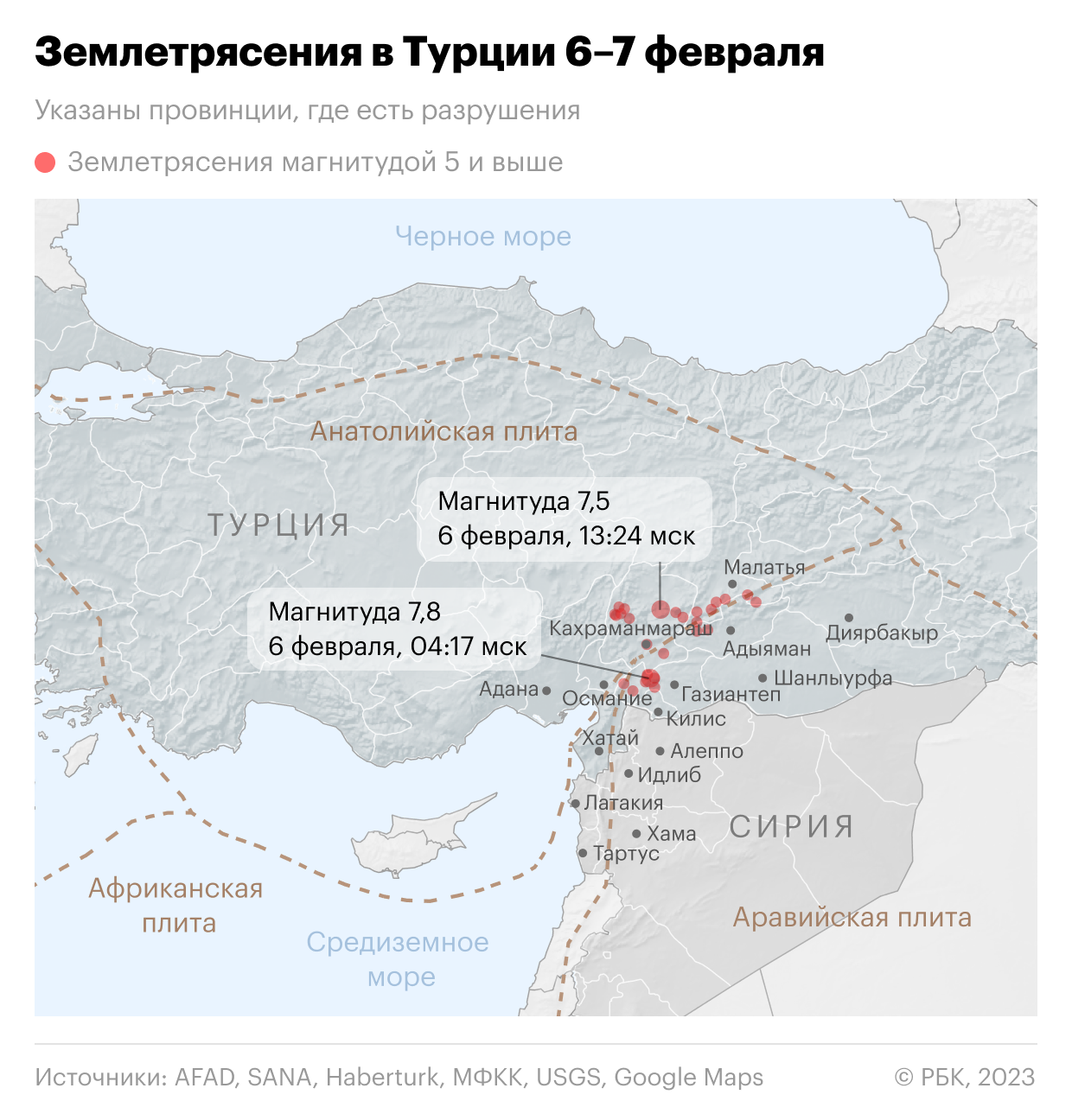 Крупнейшее за десятки лет землетрясение в Турции и Сирии. Главное