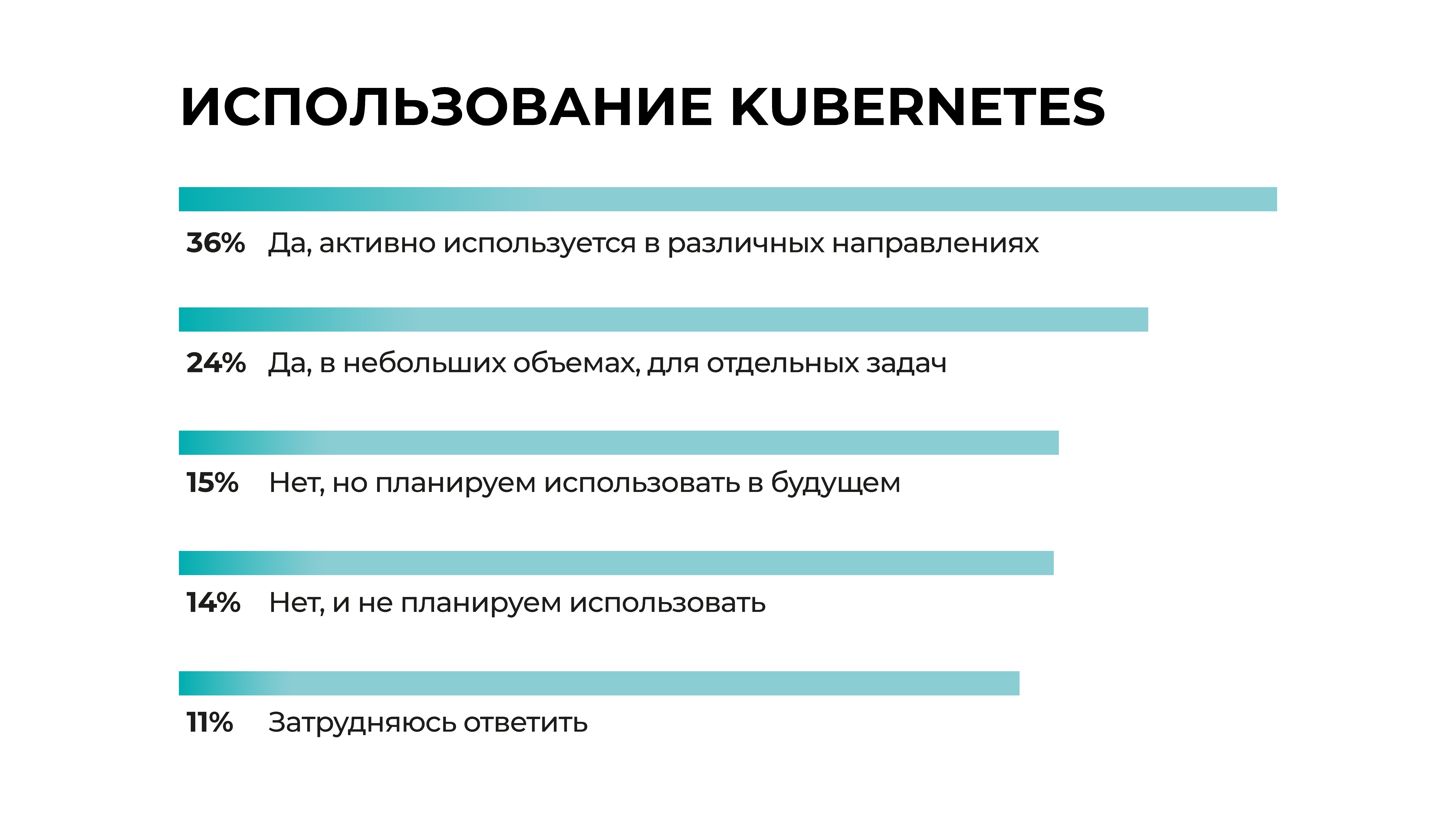 Фото: исследование State of Enterprise Kubernetes 