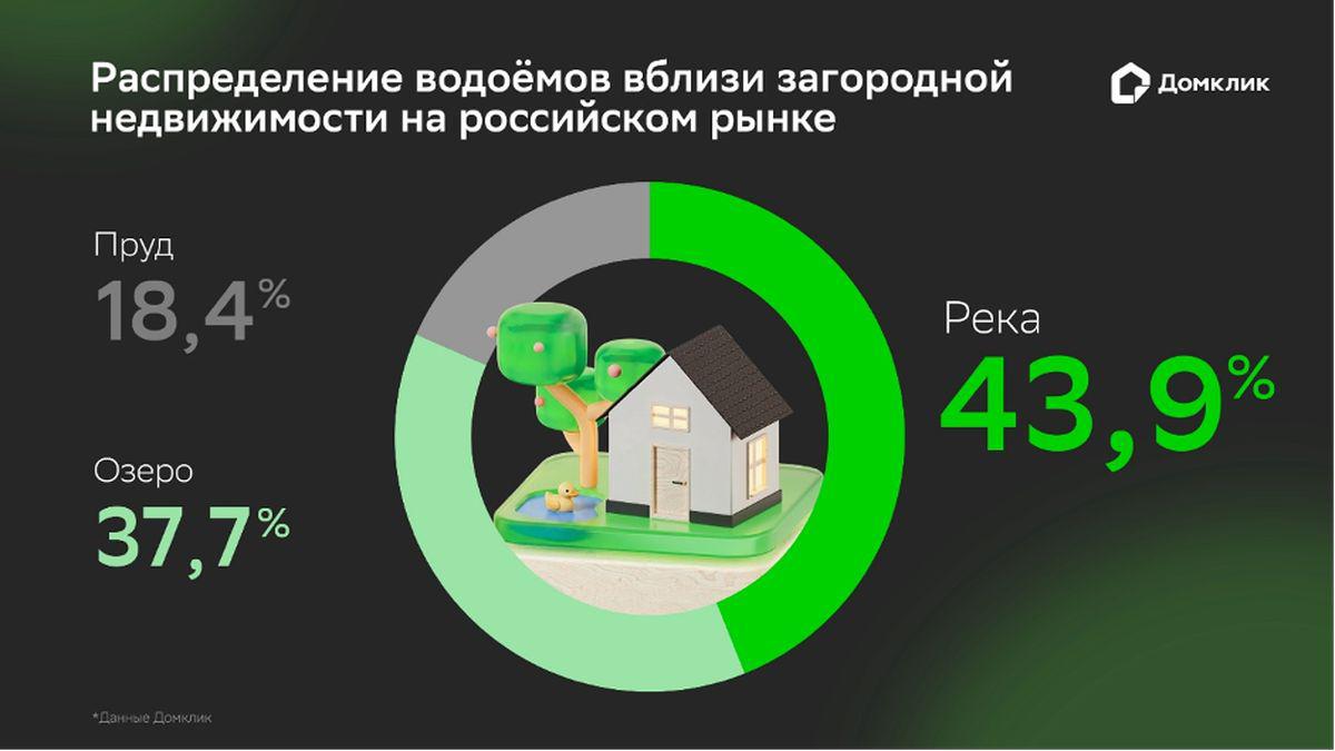 Фото: «Домклик»