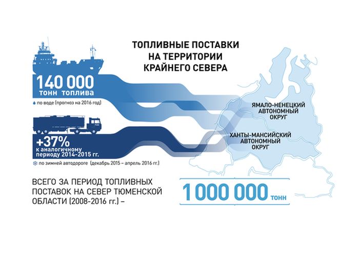 «Газпромнефть-Региональные продажи» открыли сезон поставок по воде