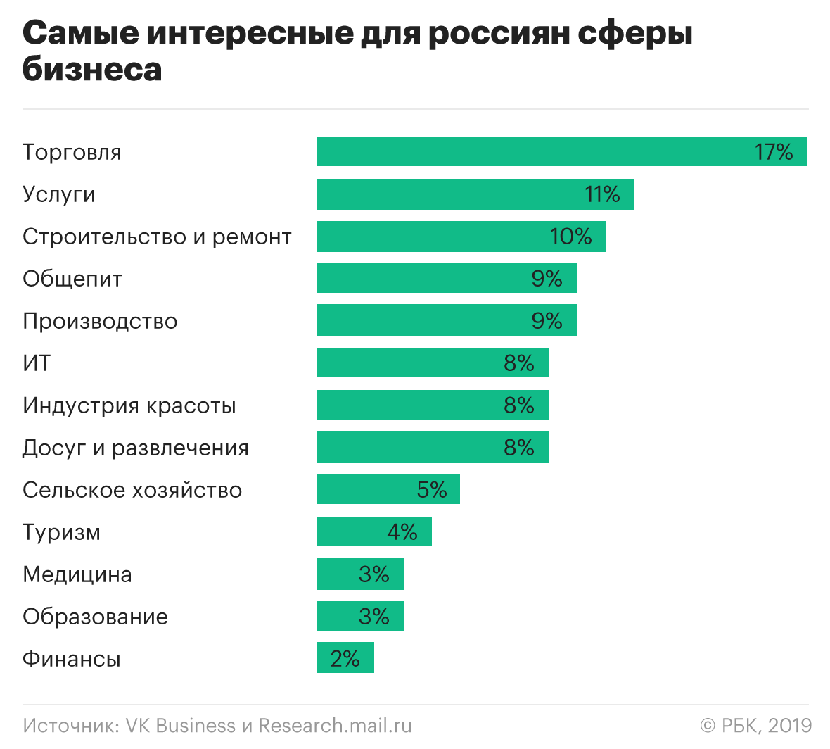 Самый прибыльный бизнес план