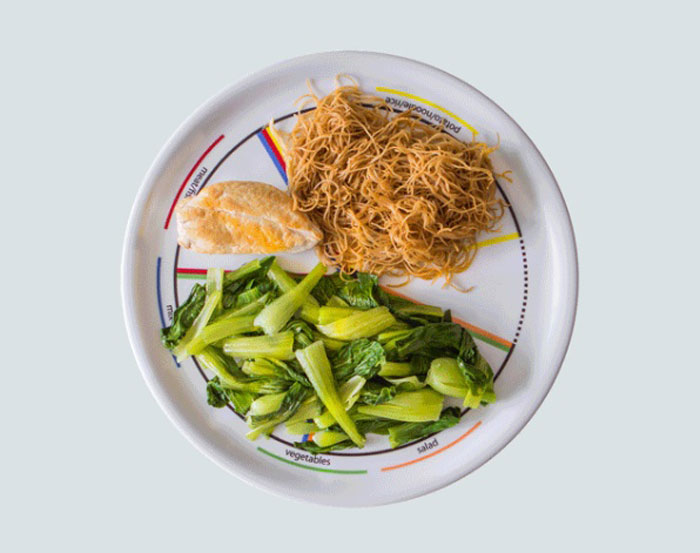 Тарелки с нанесенными схемами, подсказывающими человеку, какими продуктами их наполнить для сбалансированного питания