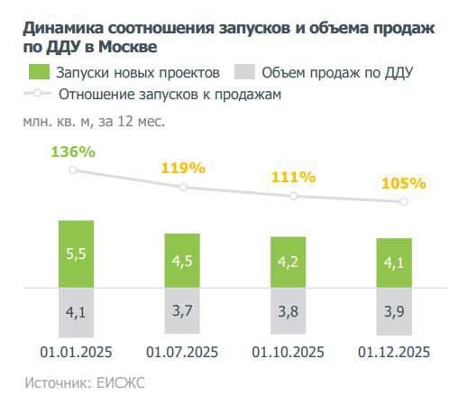 Фото: «Дом.РФ»    