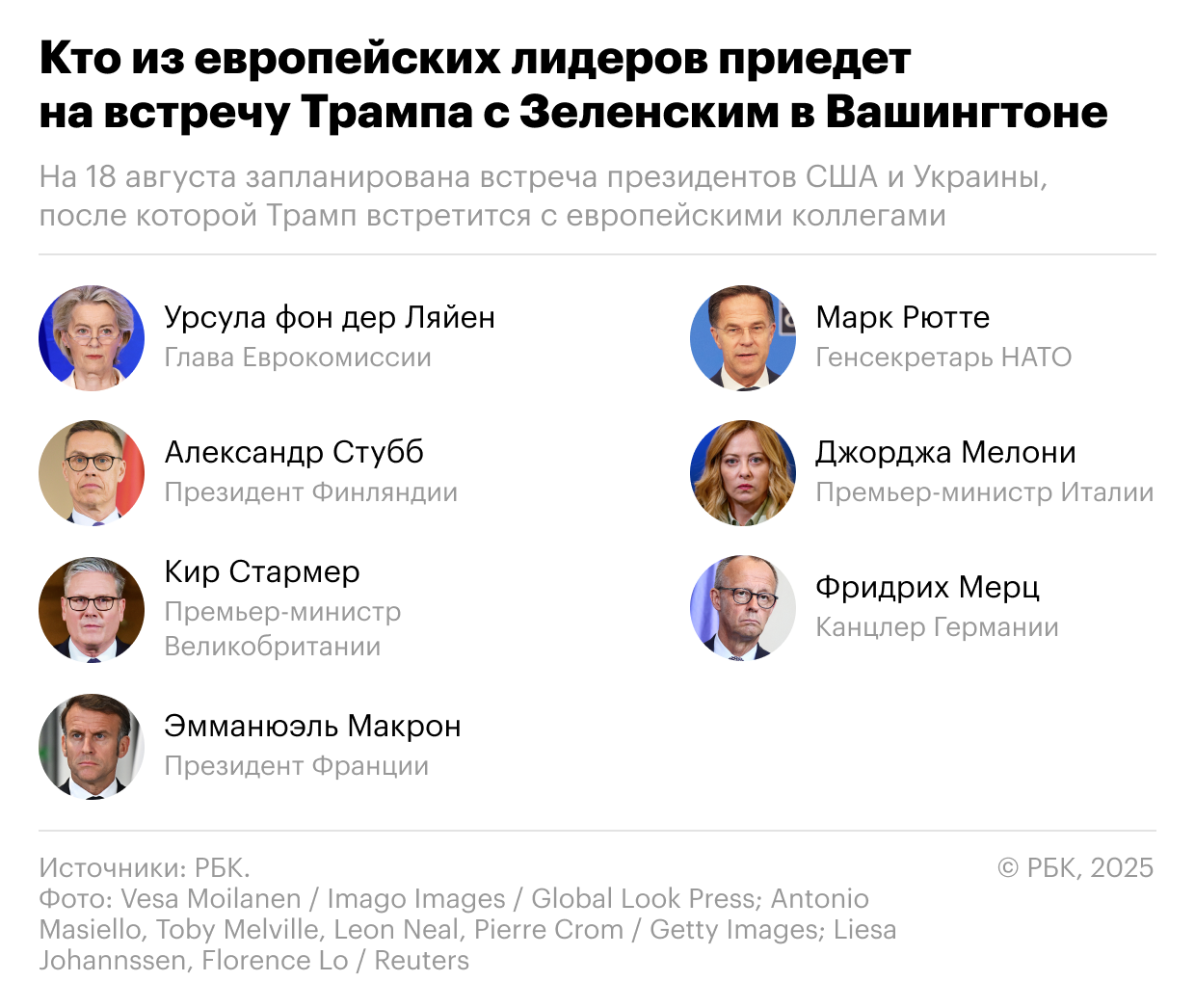 Кто из европейских политиков приедет на встречу Трампа с Зеленским