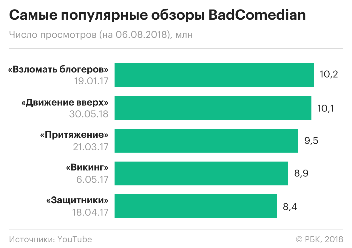 Агент влияния: как работает самый популярный кинокритик России
