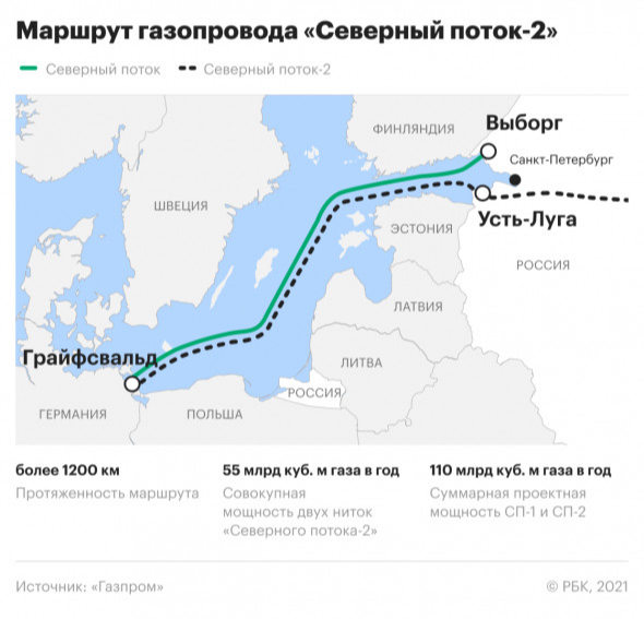 «Газпром» объявил о завершении строительства «Северного потока-2»