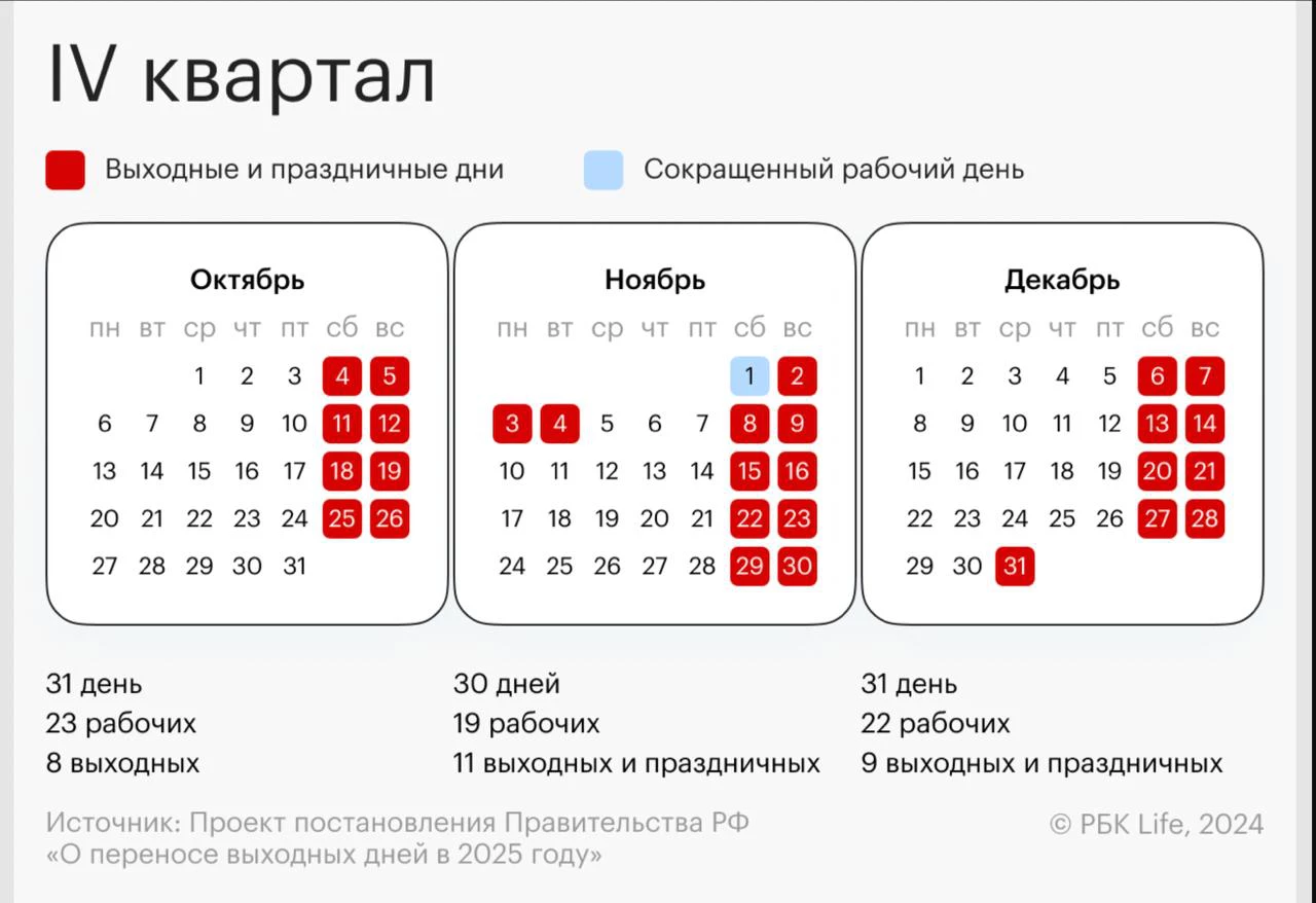 Календарь четвертого квартала в 2025 году