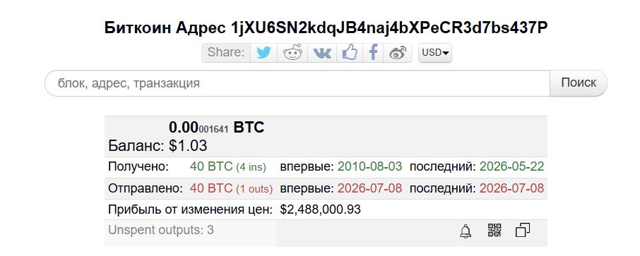 Кошелек раннего держателя биткоинов. Источник: Bitinfocharts