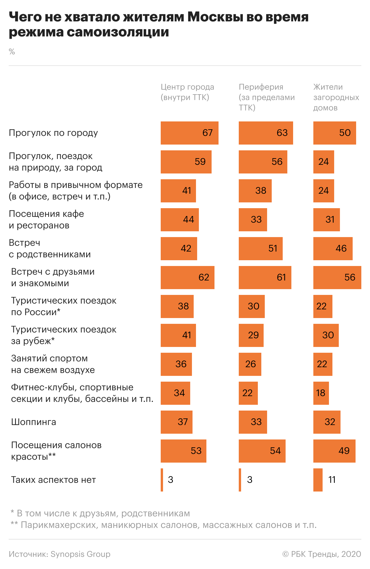 Дачный сезон: где москвичи будут жить после эпидемии