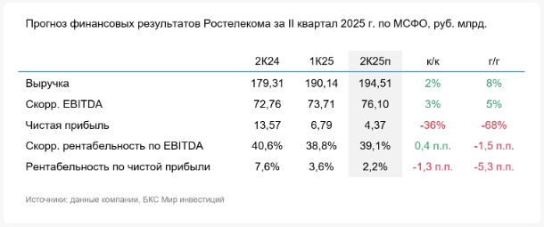 Фото:«БКС Мир инвестиций»