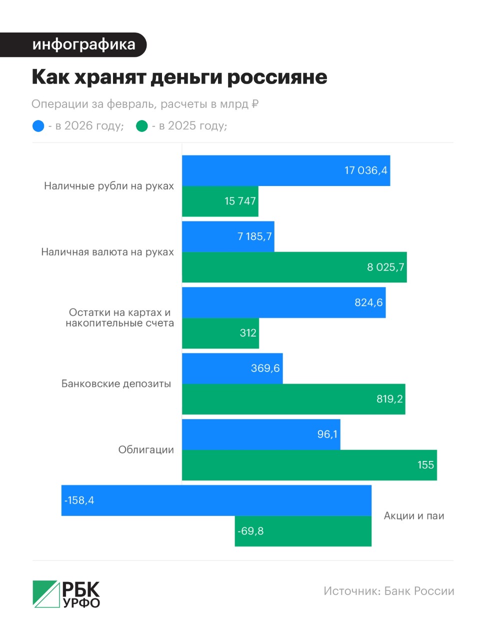 Анастасия Кеда для РБК УрФО