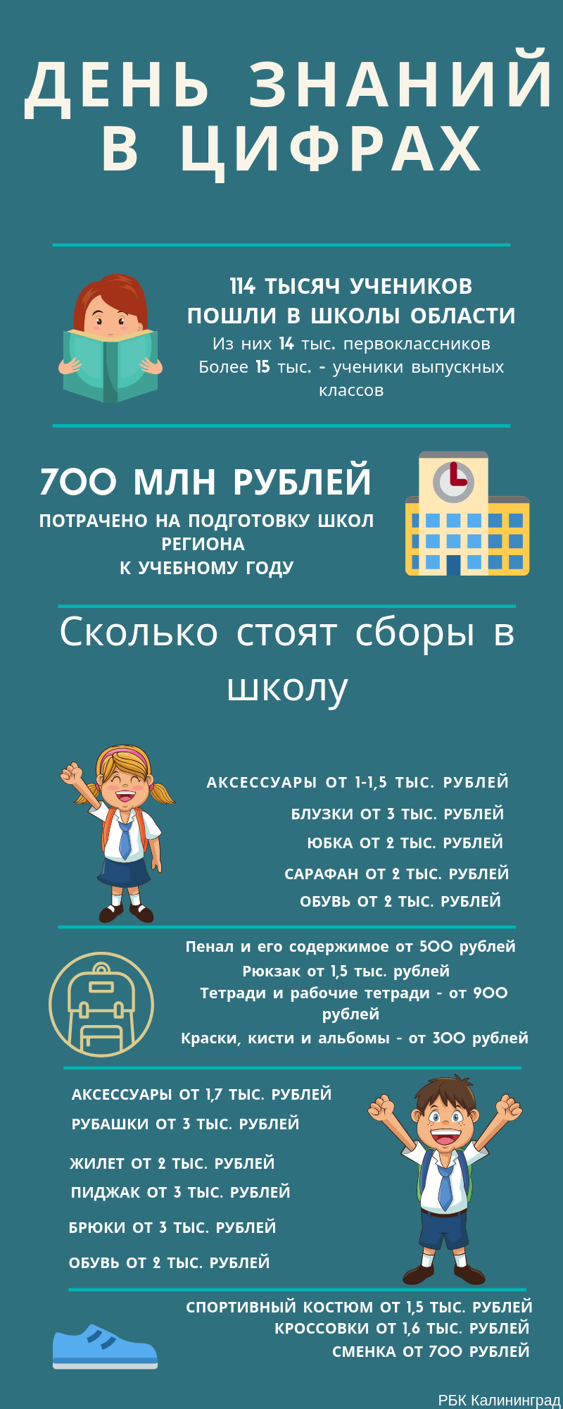 День знаний в цифрах. Инфографика РБК Калининград